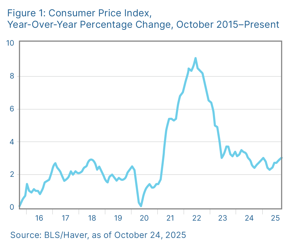 Market Update - Month Ending October 31, 2025