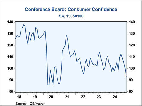 Market Update - Month Ending March 31, 2025