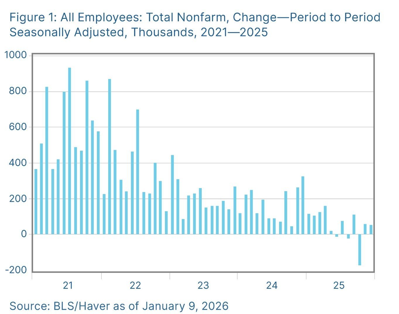 Market Navigator for the Month Ending January 31, 2026