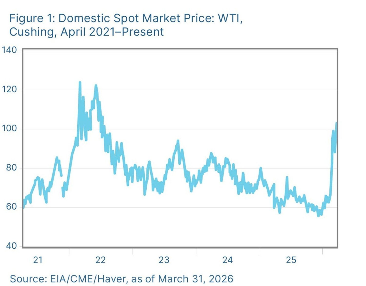 Market Navigator for the Quarter Ending March 31, 2026