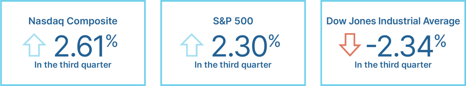 Market Navigator for the Quarter Ending September 30, 2026