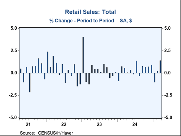 Market Update—Month Ending April 30, 2025