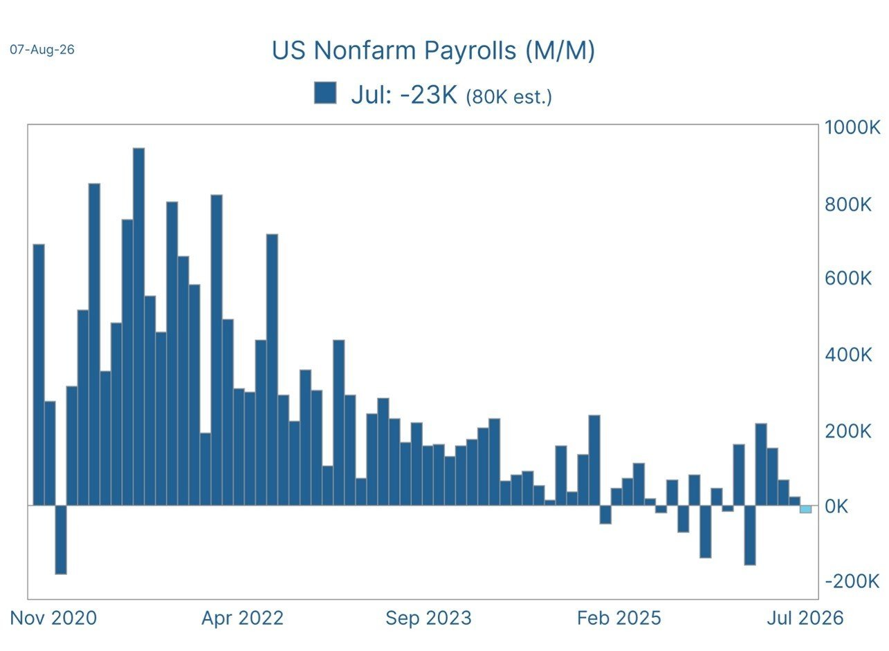 Market Navigator for the Month Ending August 31, 2026